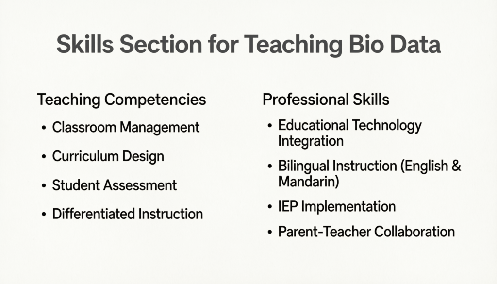 Skills Section for Teaching Bio Data