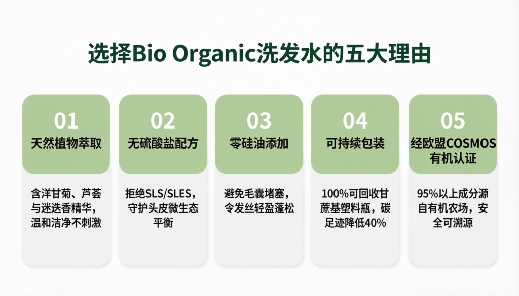Top Reasons to Choose Bio Organic Shampoo