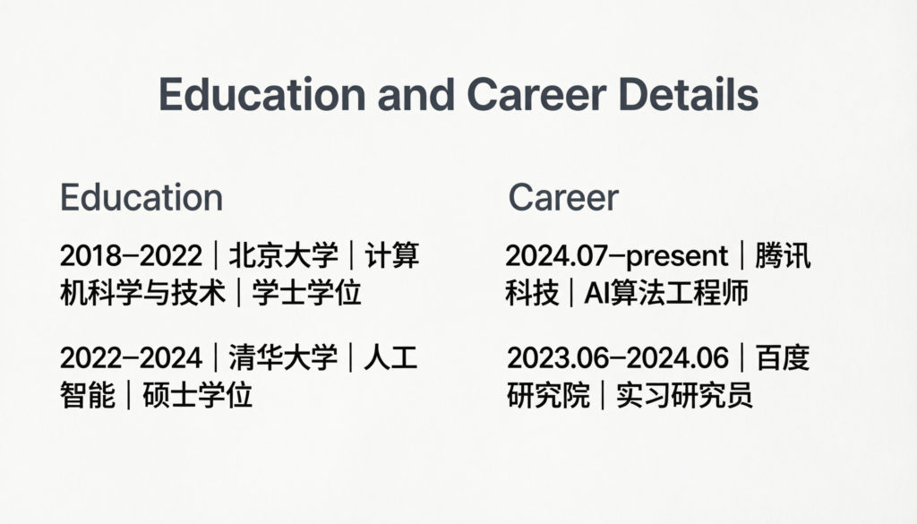 Education and Career Details